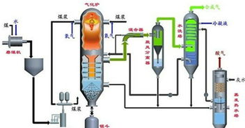 烘炉方案全面介绍